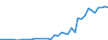 Flow: Exports / Measure: Values / Partner Country: World / Reporting Country: Spain