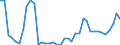 Flow: Exports / Measure: Values / Partner Country: World / Reporting Country: Switzerland incl. Liechtenstein