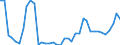 Handelsstrom: Exporte / Maßeinheit: Werte / Partnerland: World / Meldeland: Switzerland incl. Liechtenstein