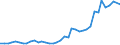 Flow: Exports / Measure: Values / Partner Country: World / Reporting Country: United Kingdom