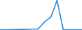 Flow: Exports / Measure: Values / Partner Country: Canada / Reporting Country: Austria