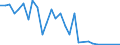 Flow: Exports / Measure: Values / Partner Country: Canada / Reporting Country: Belgium