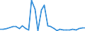 Flow: Exports / Measure: Values / Partner Country: Canada / Reporting Country: Chile