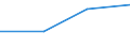Flow: Exports / Measure: Values / Partner Country: Canada / Reporting Country: Denmark