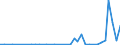 Flow: Exports / Measure: Values / Partner Country: Canada / Reporting Country: France incl. Monaco & overseas