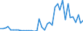 Flow: Exports / Measure: Values / Partner Country: Canada / Reporting Country: Germany