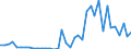 Handelsstrom: Exporte / Maßeinheit: Werte / Partnerland: Canada / Meldeland: Germany