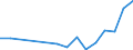 Flow: Exports / Measure: Values / Partner Country: Canada / Reporting Country: Korea, Rep. of