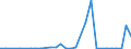 Flow: Exports / Measure: Values / Partner Country: Canada / Reporting Country: Mexico