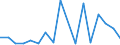Flow: Exports / Measure: Values / Partner Country: Canada / Reporting Country: Poland