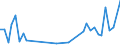 Flow: Exports / Measure: Values / Partner Country: Canada / Reporting Country: United Kingdom
