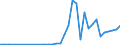 Flow: Exports / Measure: Values / Partner Country: Sri Lanka / Reporting Country: Germany