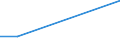 Flow: Exports / Measure: Values / Partner Country: Sri Lanka / Reporting Country: Turkey