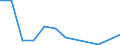 Flow: Exports / Measure: Values / Partner Country: China / Reporting Country: Austria
