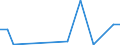 Flow: Exports / Measure: Values / Partner Country: China / Reporting Country: Chile