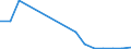 Flow: Exports / Measure: Values / Partner Country: China / Reporting Country: Finland