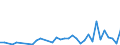 Flow: Exports / Measure: Values / Partner Country: China / Reporting Country: Germany