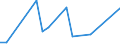 Flow: Exports / Measure: Values / Partner Country: China / Reporting Country: Japan