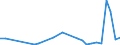 Flow: Exports / Measure: Values / Partner Country: China / Reporting Country: Korea, Rep. of