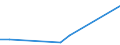 Flow: Exports / Measure: Values / Partner Country: China / Reporting Country: Lithuania
