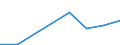 Flow: Exports / Measure: Values / Partner Country: China / Reporting Country: Netherlands