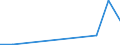 Flow: Exports / Measure: Values / Partner Country: China / Reporting Country: Slovenia