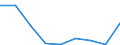 Flow: Exports / Measure: Values / Partner Country: China / Reporting Country: Turkey