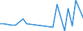 Flow: Exports / Measure: Values / Partner Country: China / Reporting Country: United Kingdom