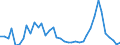 Handelsstrom: Exporte / Maßeinheit: Werte / Partnerland: World / Meldeland: Finland