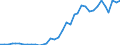 Flow: Exports / Measure: Values / Partner Country: World / Reporting Country: France incl. Monaco & overseas