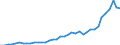 Flow: Exports / Measure: Values / Partner Country: World / Reporting Country: Germany