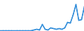 Flow: Exports / Measure: Values / Partner Country: World / Reporting Country: Greece