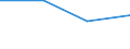 Flow: Exports / Measure: Values / Partner Country: World / Reporting Country: Iceland