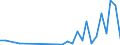 Flow: Exports / Measure: Values / Partner Country: World / Reporting Country: Israel