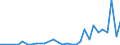 Flow: Exports / Measure: Values / Partner Country: World / Reporting Country: Mexico