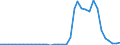 Flow: Exports / Measure: Values / Partner Country: World / Reporting Country: New Zealand