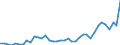 Flow: Exports / Measure: Values / Partner Country: World / Reporting Country: Switzerland incl. Liechtenstein