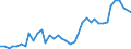 Flow: Exports / Measure: Values / Partner Country: World / Reporting Country: United Kingdom