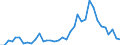 Flow: Exports / Measure: Values / Partner Country: World / Reporting Country: USA incl. PR. & Virgin Isds.