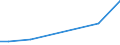 Flow: Exports / Measure: Values / Partner Country: Bahrain / Reporting Country: United Kingdom