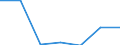 Flow: Exports / Measure: Values / Partner Country: Belgium, Luxembourg / Reporting Country: Austria