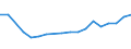 Flow: Exports / Measure: Values / Partner Country: Belgium, Luxembourg / Reporting Country: Belgium