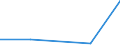 Flow: Exports / Measure: Values / Partner Country: Belgium, Luxembourg / Reporting Country: Sweden