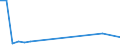 Flow: Exports / Measure: Values / Partner Country: Canada / Reporting Country: Australia