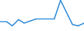 Flow: Exports / Measure: Values / Partner Country: Canada / Reporting Country: Denmark