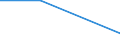 Flow: Exports / Measure: Values / Partner Country: Canada / Reporting Country: Finland