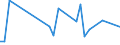 Flow: Exports / Measure: Values / Partner Country: Canada / Reporting Country: France incl. Monaco & overseas