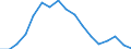 Flow: Exports / Measure: Values / Partner Country: Canada / Reporting Country: Poland