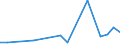 Flow: Exports / Measure: Values / Partner Country: Canada / Reporting Country: Sweden