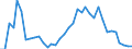 Flow: Exports / Measure: Values / Partner Country: Canada / Reporting Country: USA incl. PR. & Virgin Isds.